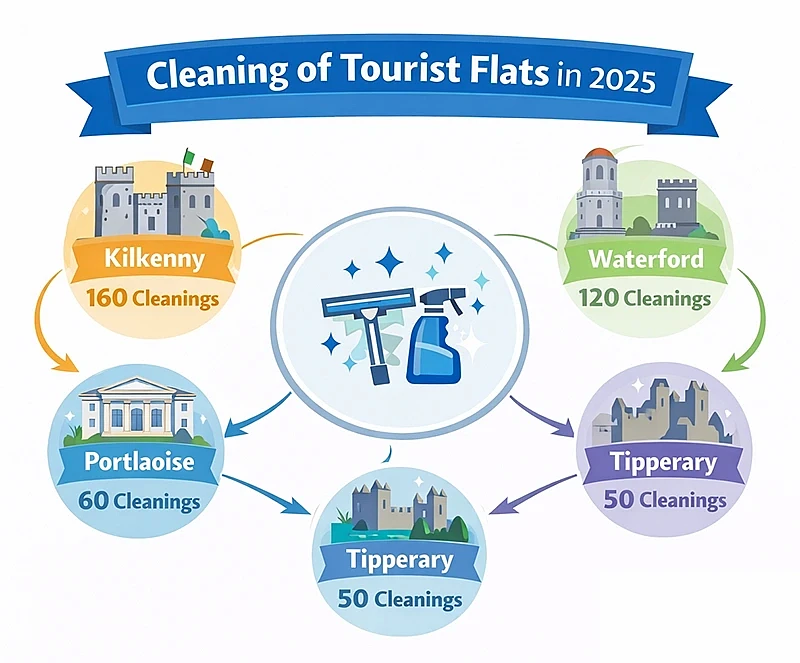 Cleaning of Tourist Flats in 2025: Service Statistics and Growing Demand